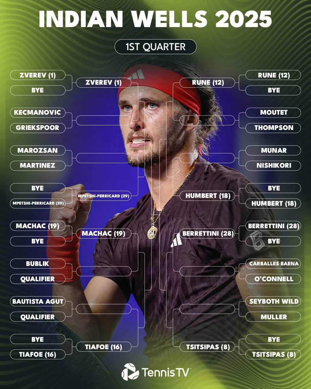 IW大师赛签表公布:德约阿卡同区,次轮有望过招椰子!